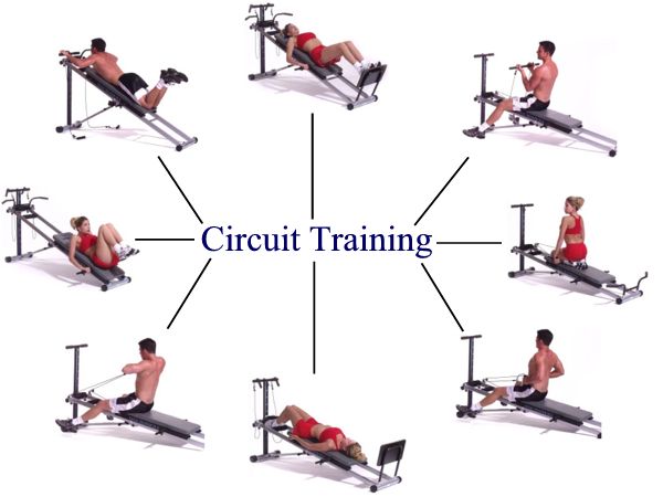 circuit-training