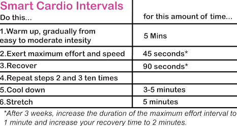 Plan Proper Intervals